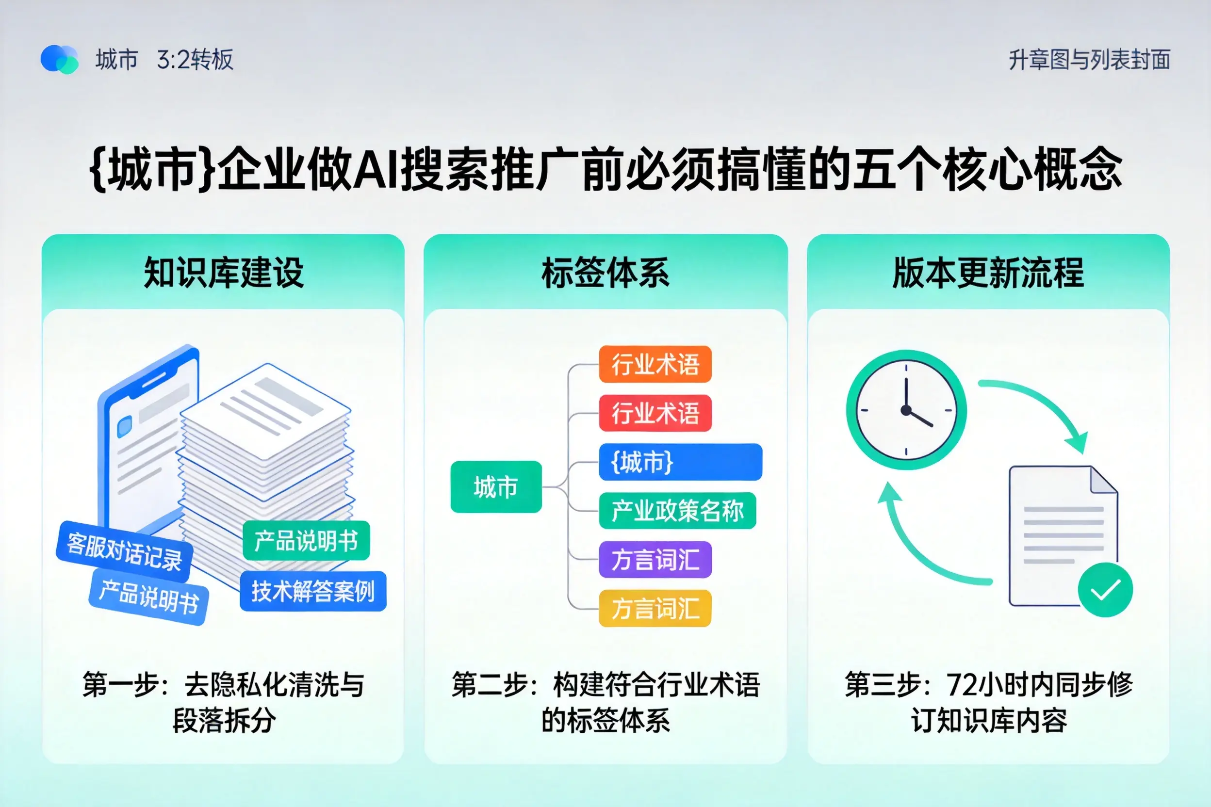潍坊企业做AI搜索推广前必须搞懂的五个核心概念
