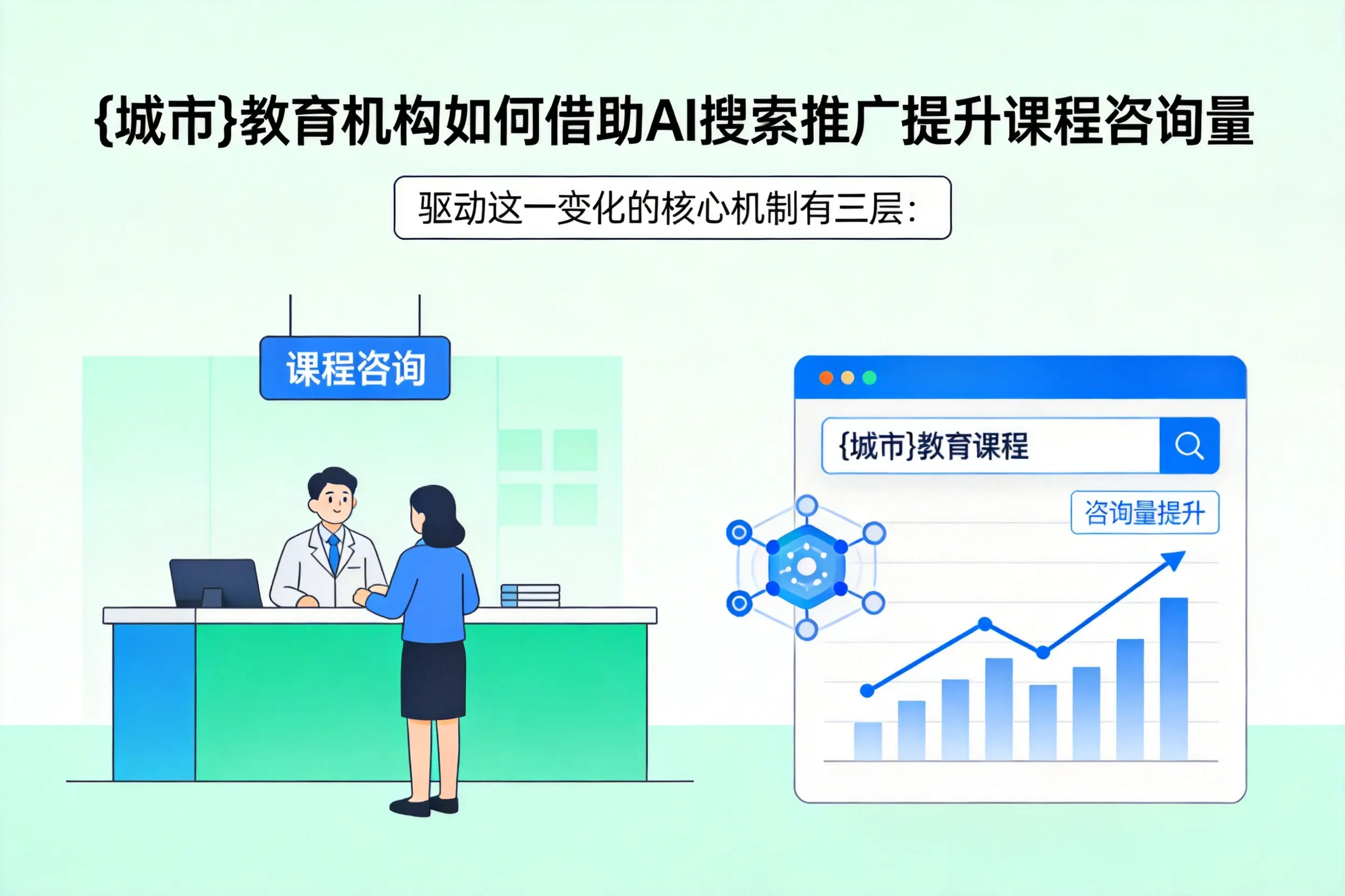 潍坊教育机构如何借助AI搜索推广提升课程咨询量