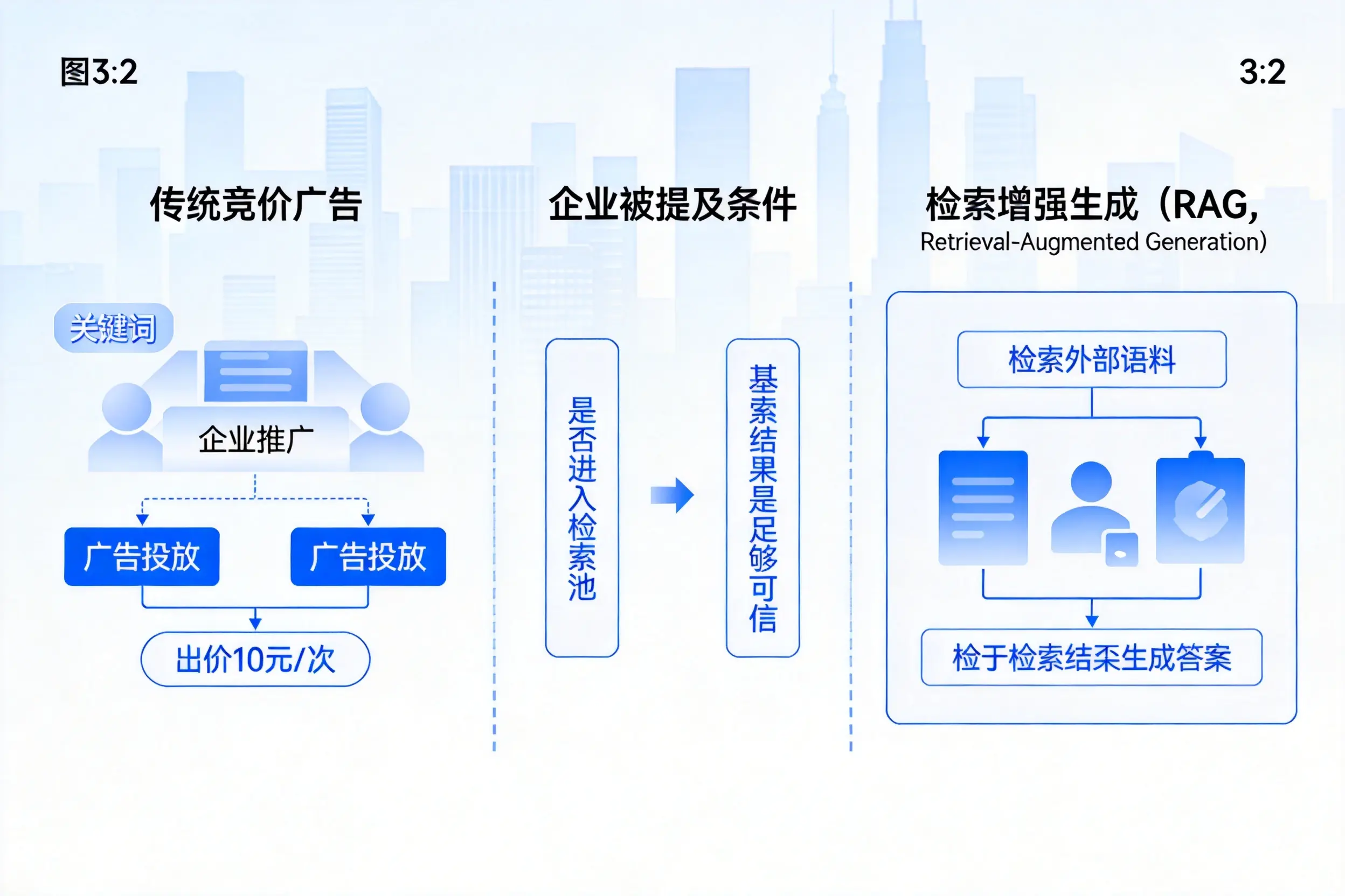 潍坊企业AI搜索推广能否替代传统竞价广告投放