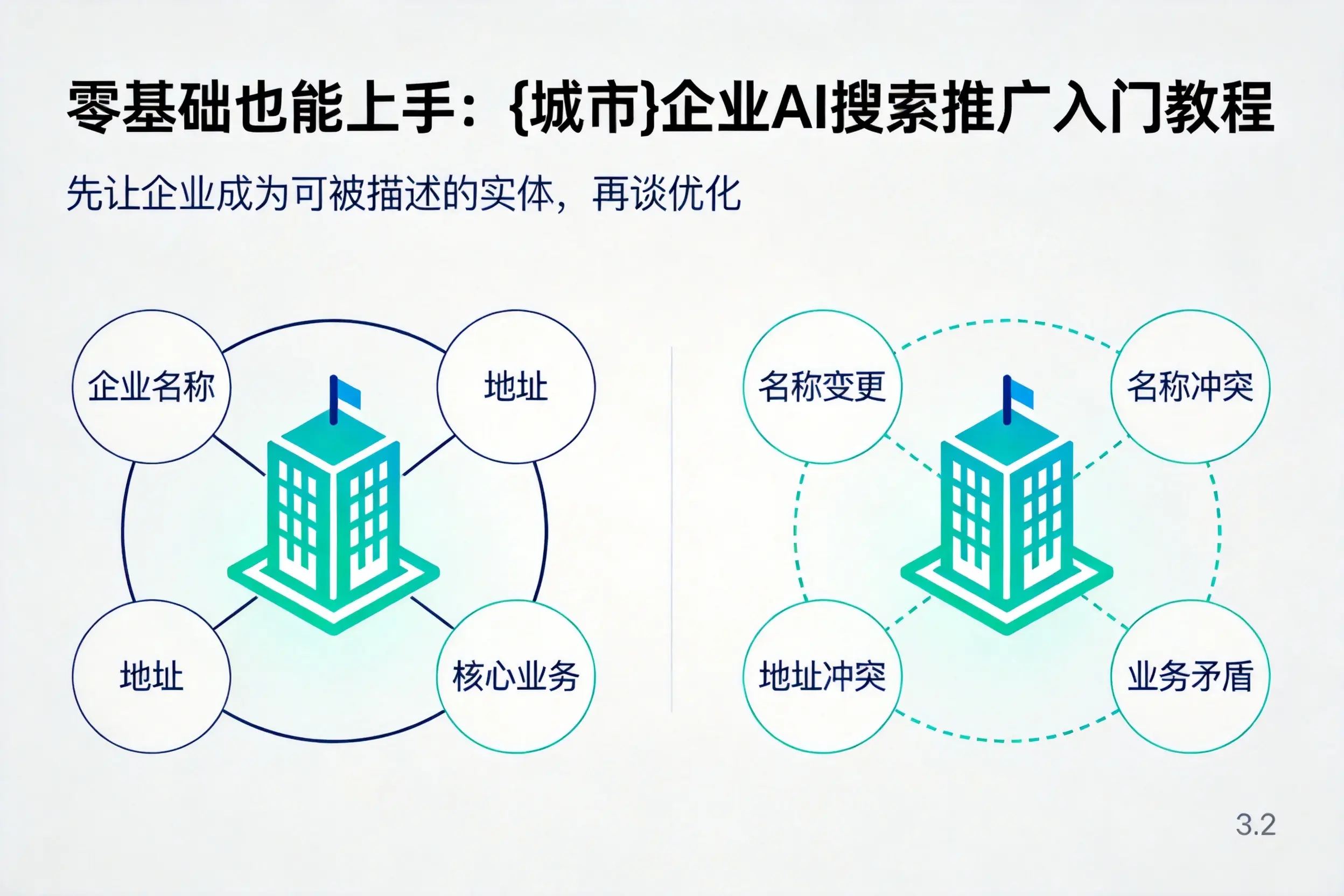 零基础也能上手:潍坊企业AI搜索推广入门教程