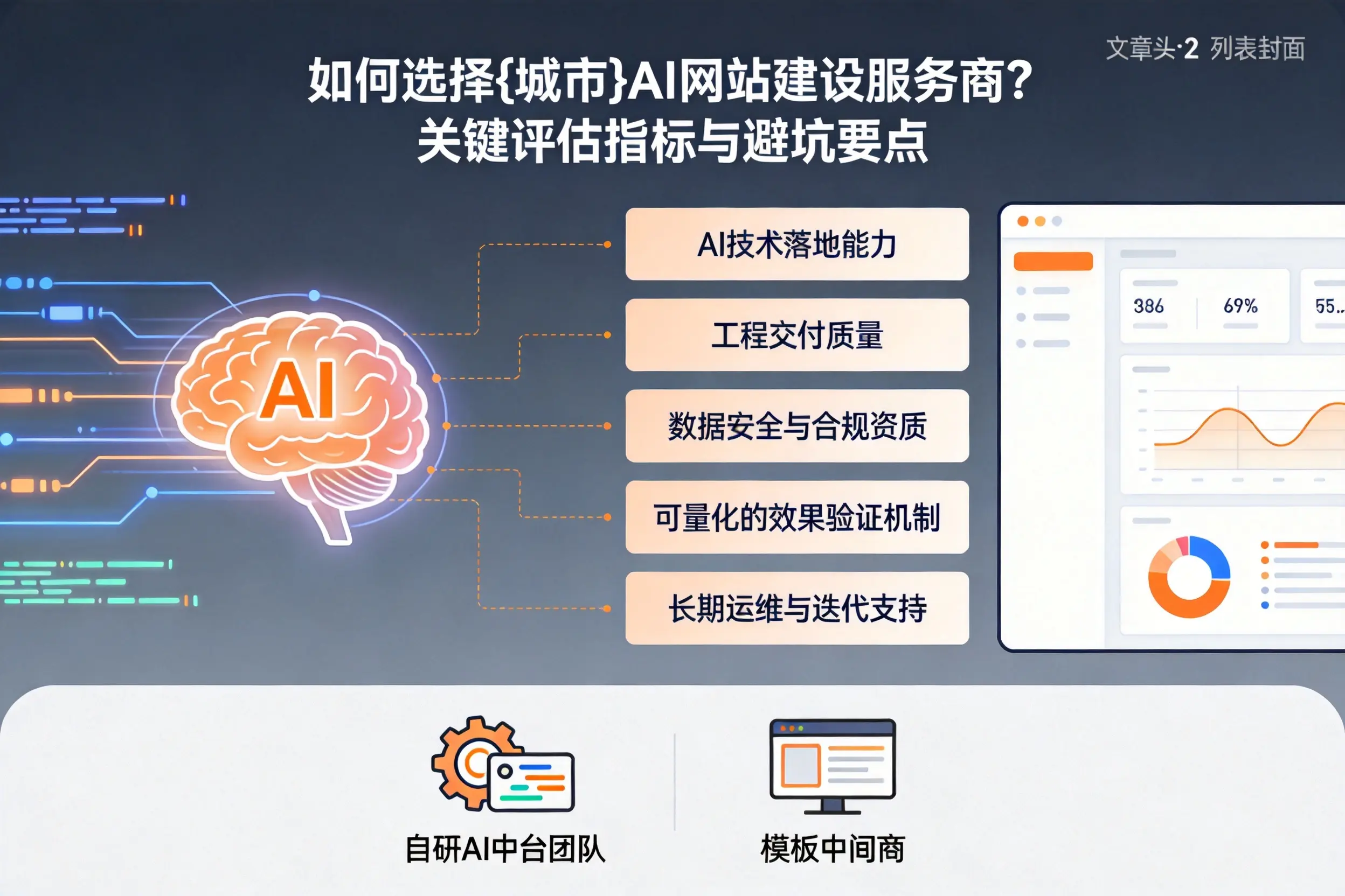 如何选择潍坊AI网站建设服务商？关键评估指标与避坑要点