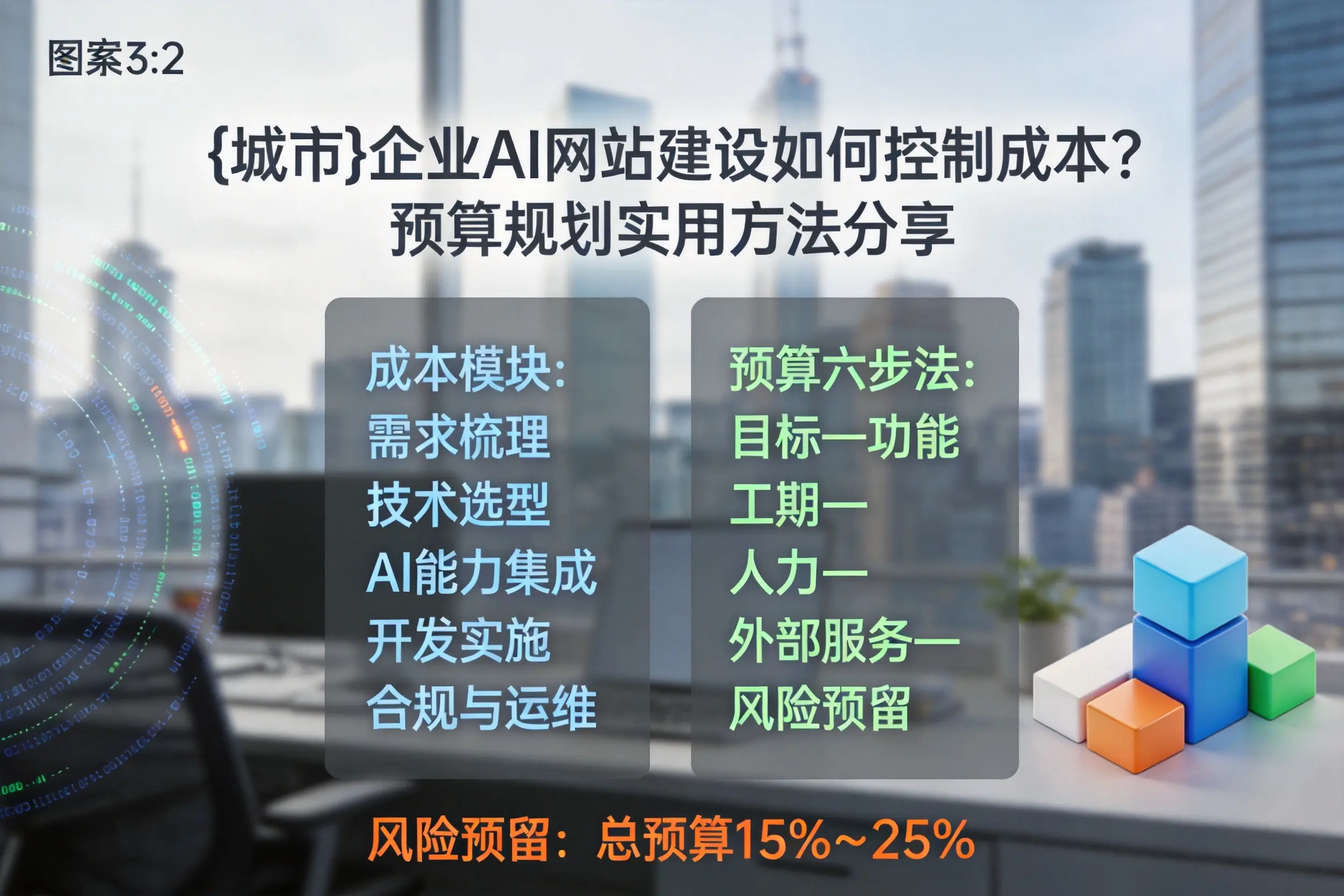 潍坊企业AI网站建设如何控制成本？预算规划实用方法分享