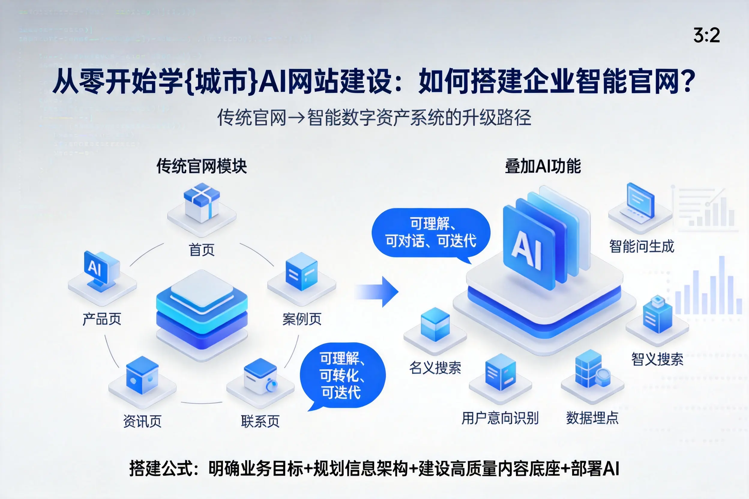 从零开始学潍坊AI网站建设：如何搭建企业智能官网？