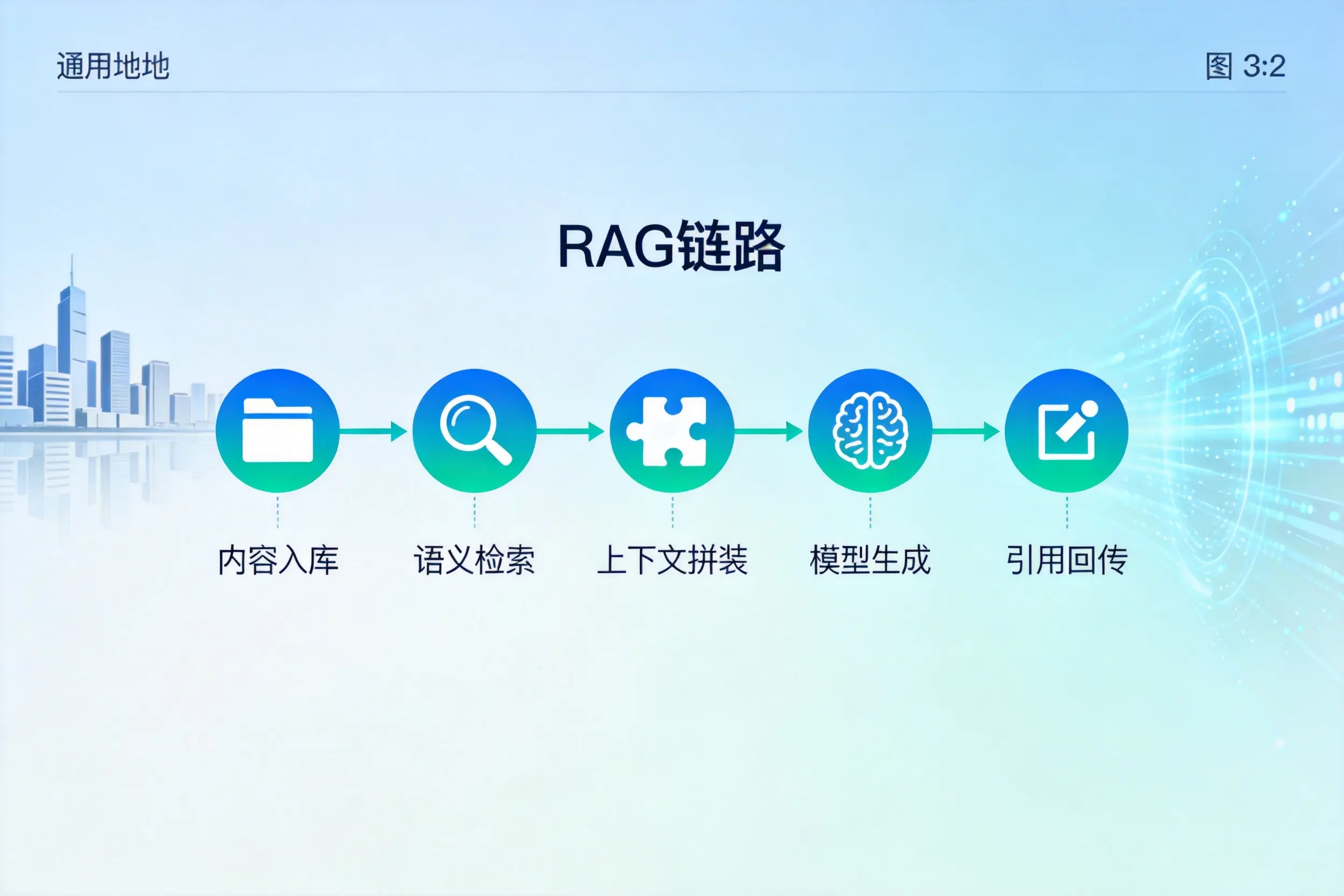 手把手教你潍坊AI网站建设:搭建智能官网的完整教程
