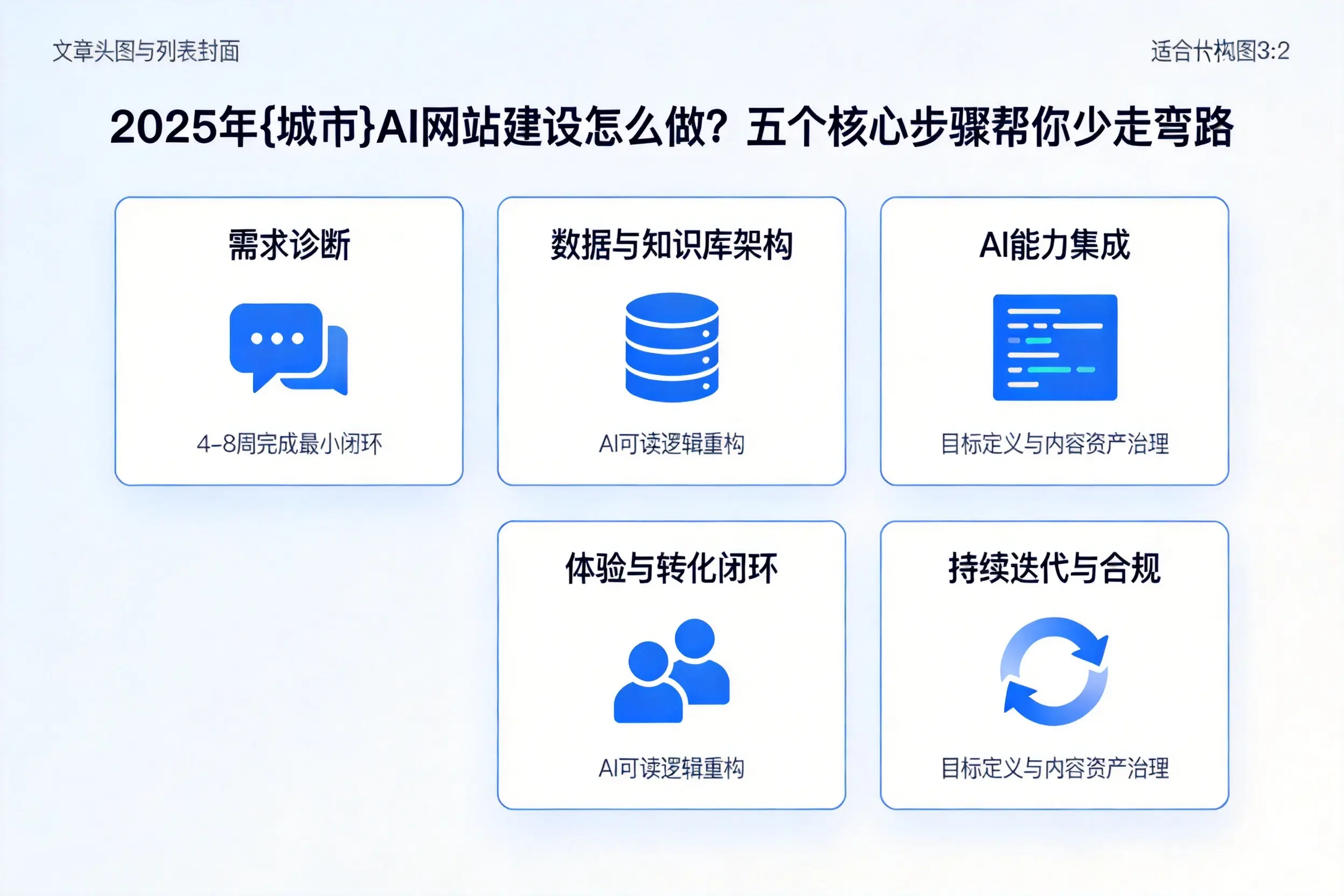 2025年潍坊AI网站建设怎么做？五个核心步骤帮你少走弯路