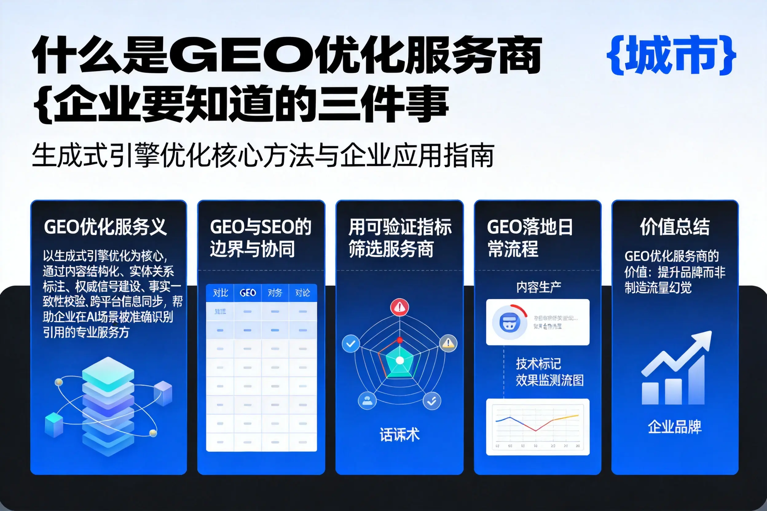 什么是GEO优化服务商潍坊企业要知道的三件事