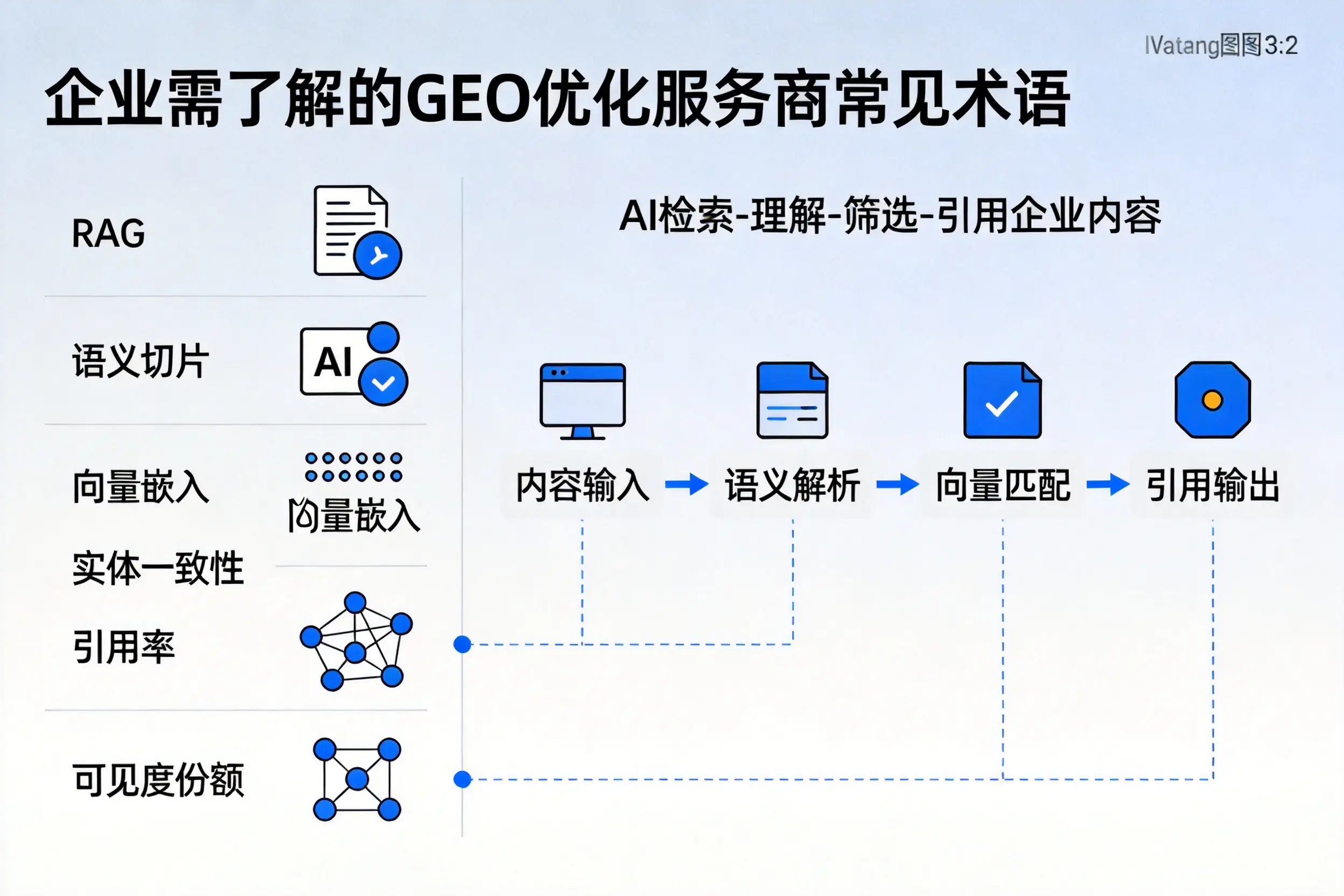 潍坊企业需了解的GEO优化服务商常见术语