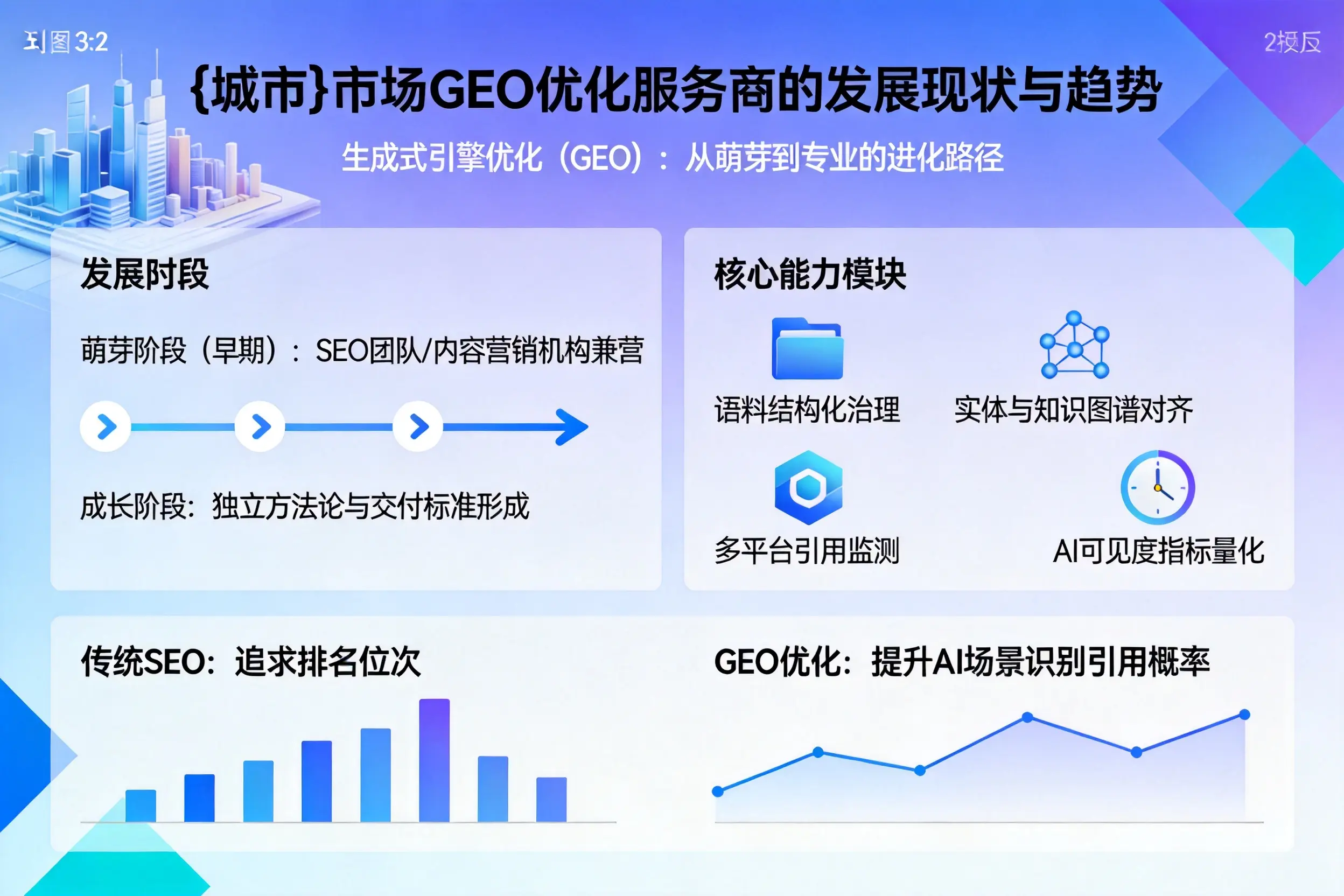 潍坊市场GEO优化服务商的发展现状与趋势