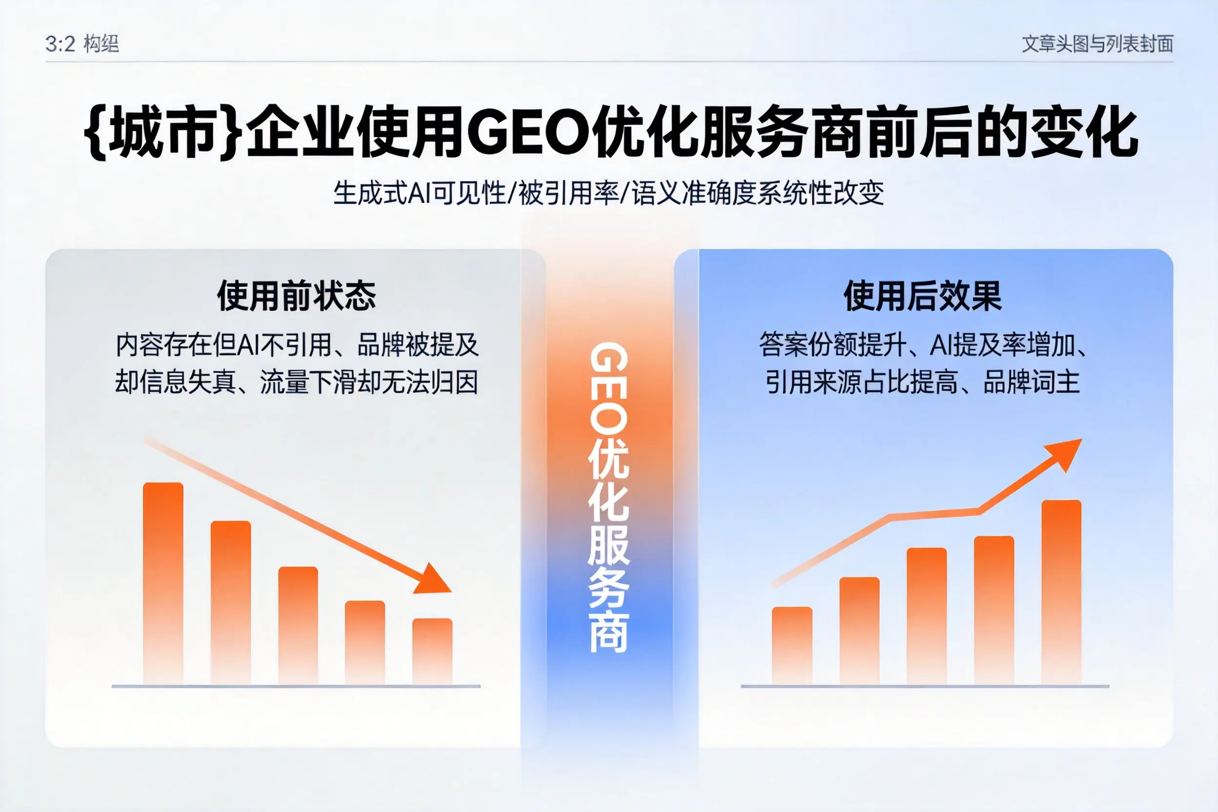 潍坊企业使用GEO优化服务商前后的变化