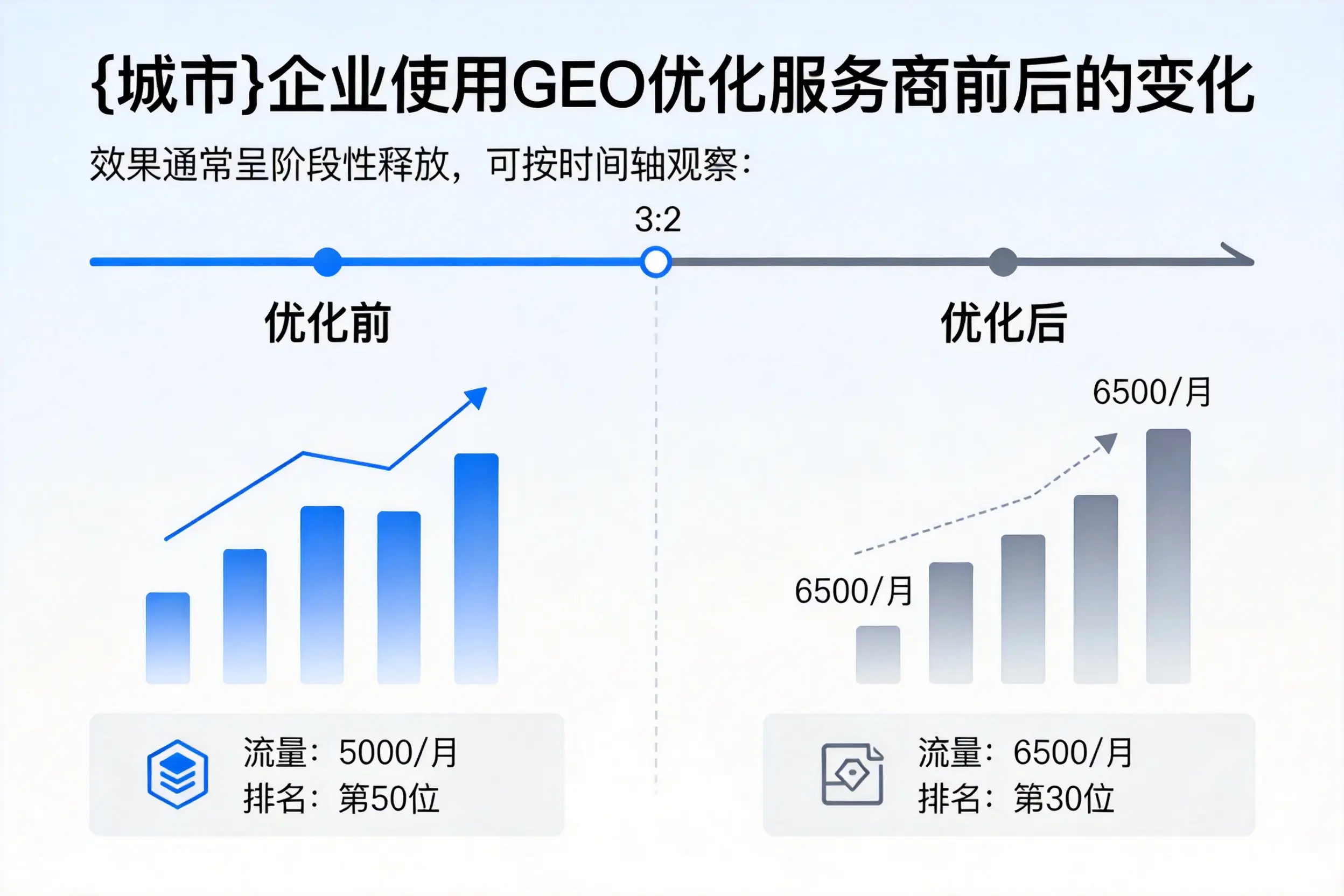 潍坊企业使用GEO优化服务商前后的变化