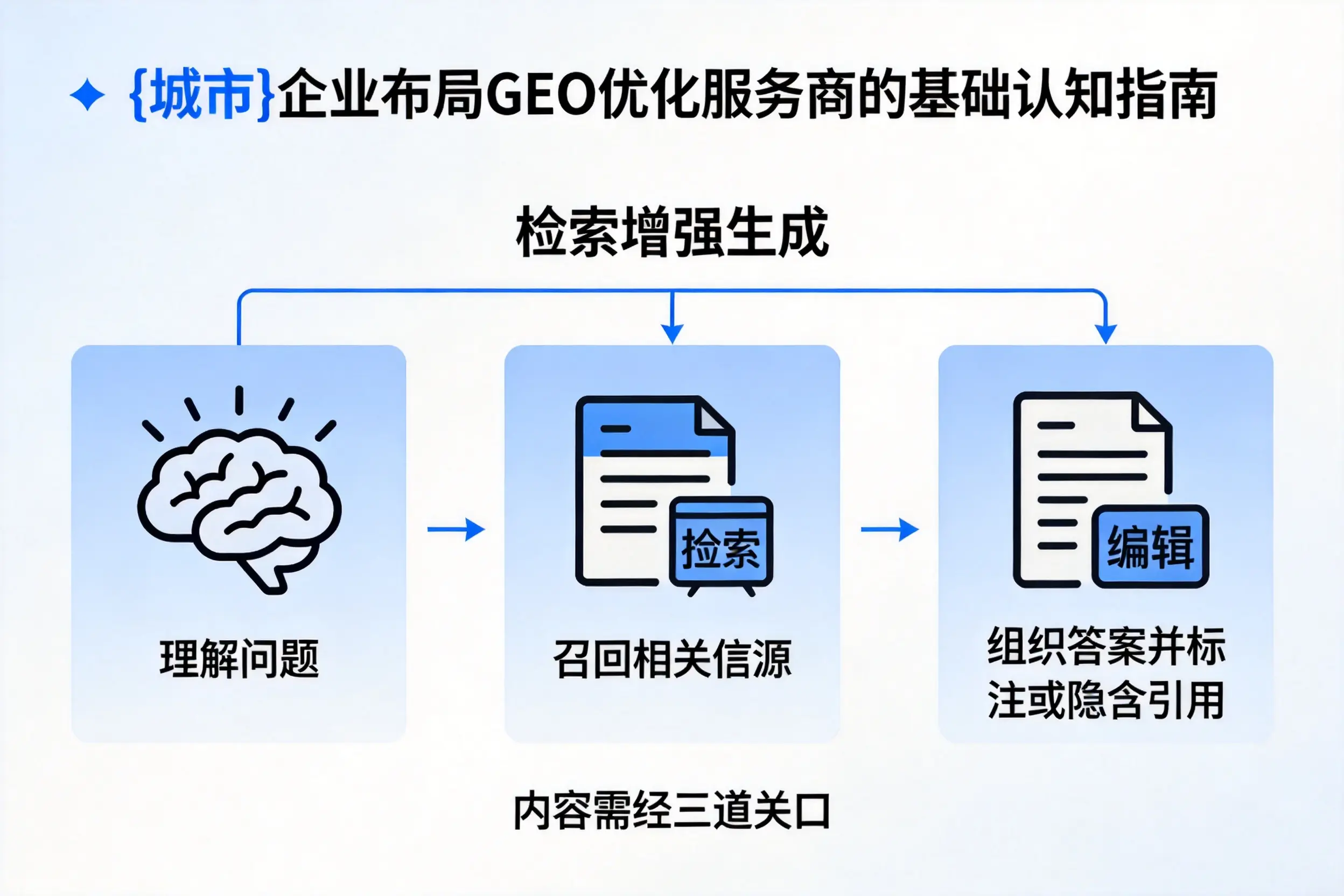潍坊企业布局GEO优化服务商的基础认知指南