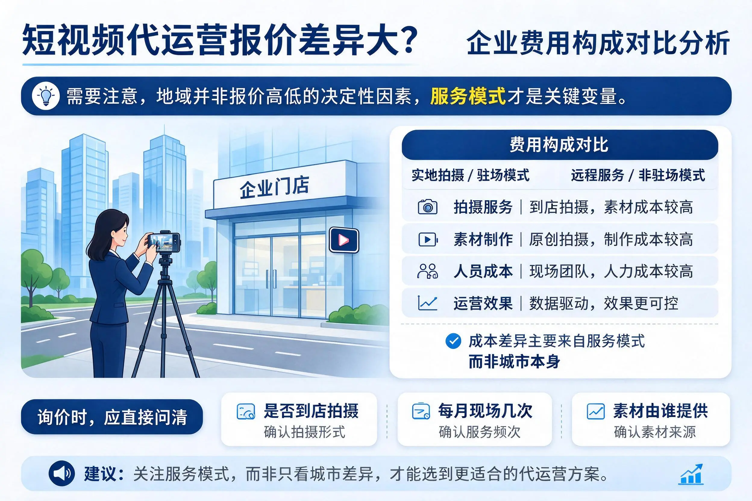 短视频代运营报价差异大？潍坊企业费用构成对比分析