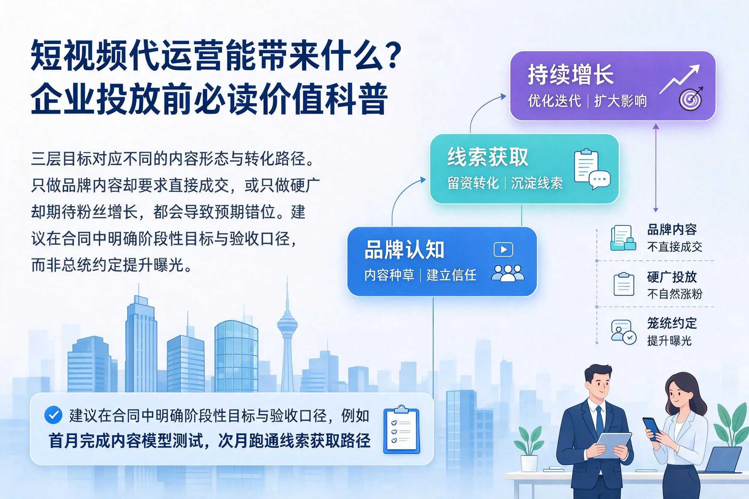短视频代运营能带来什么？潍坊企业投放前必读价值科普