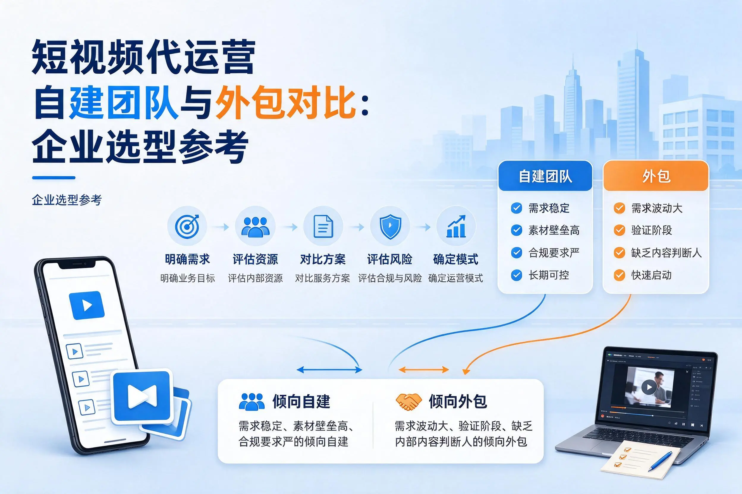 短视频代运营自建团队与外包对比:潍坊企业选型参考
