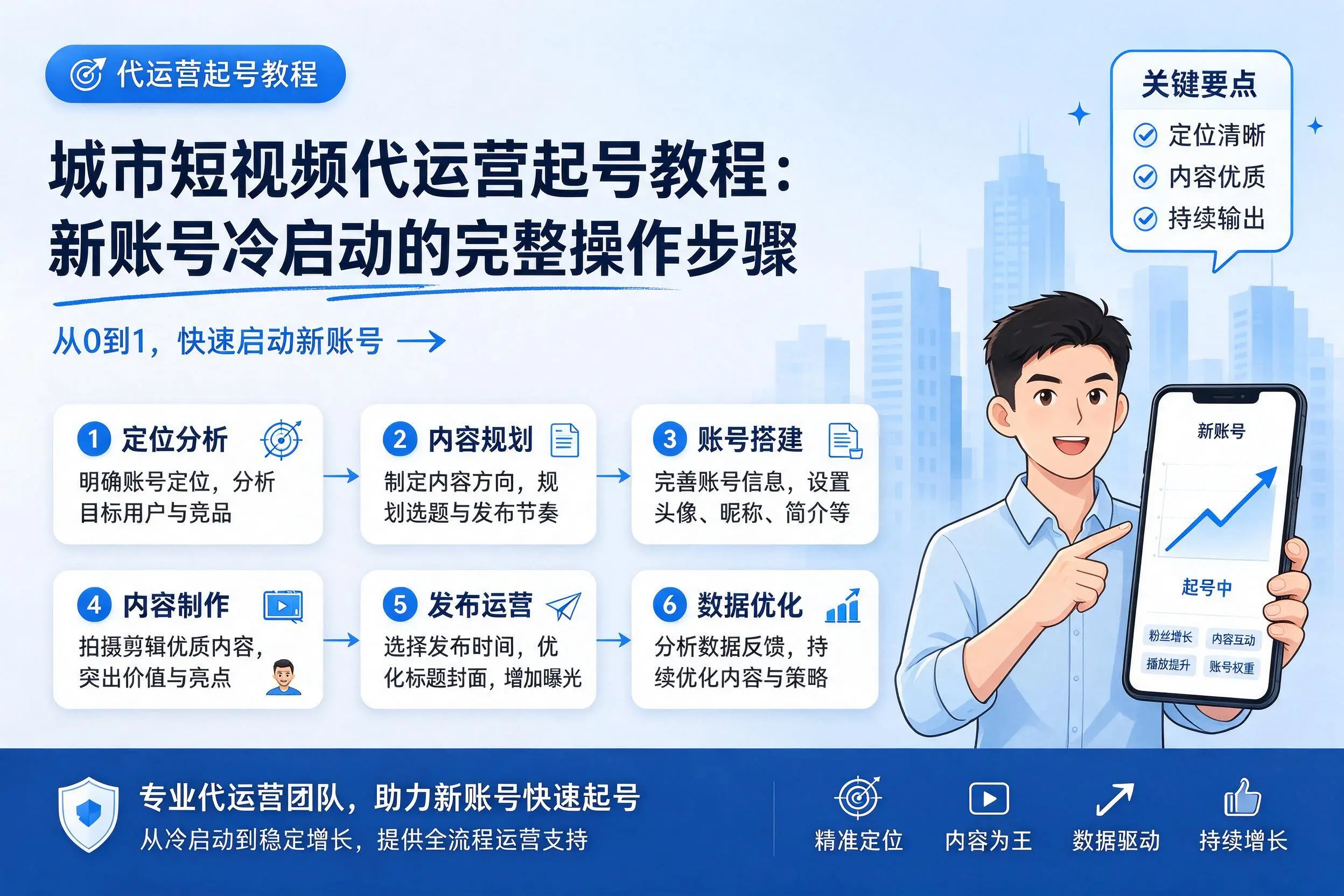 潍坊短视频代运营起号教程：新账号冷启动的完整操作步骤