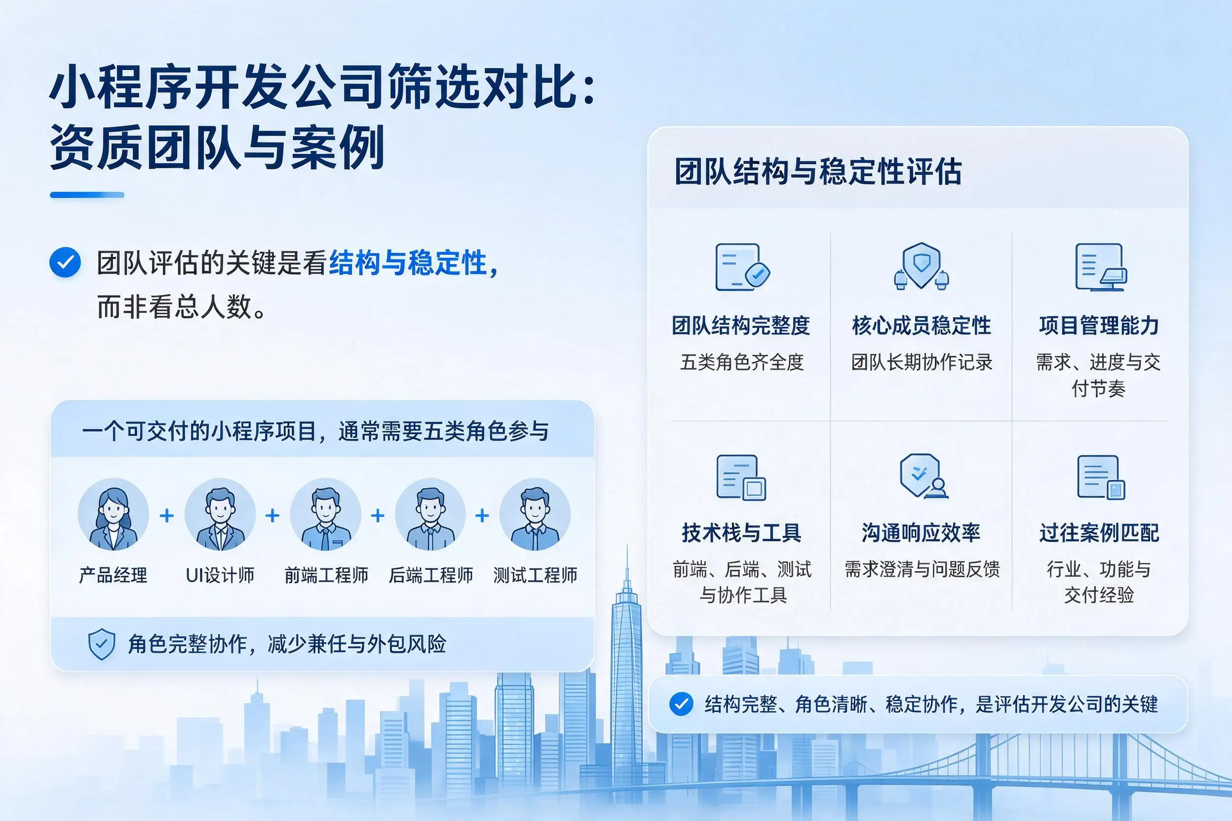 潍坊小程序开发公司筛选对比:资质团队与案例