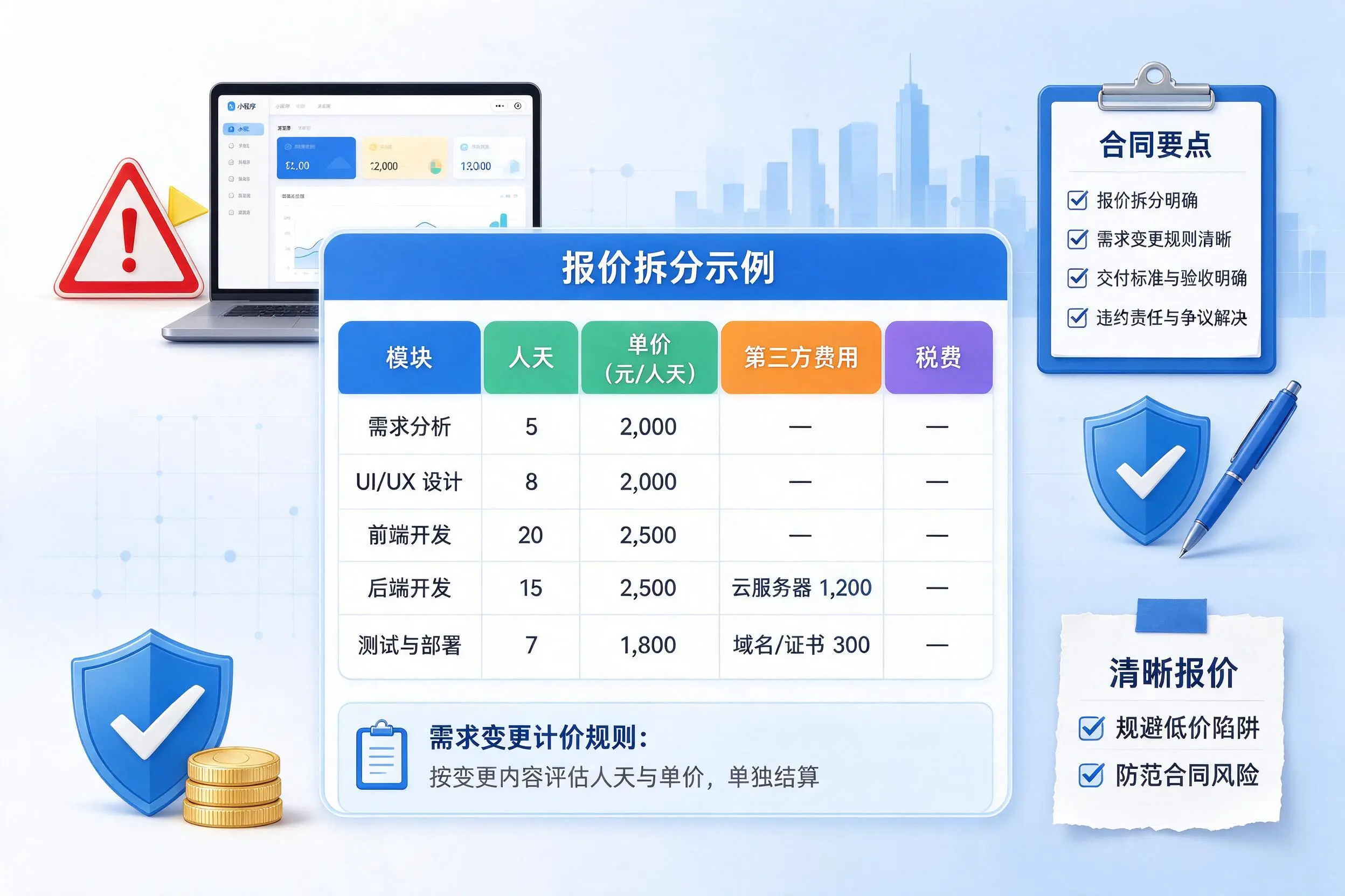 潍坊小程序开发避坑指南:低价陷阱与合同风险