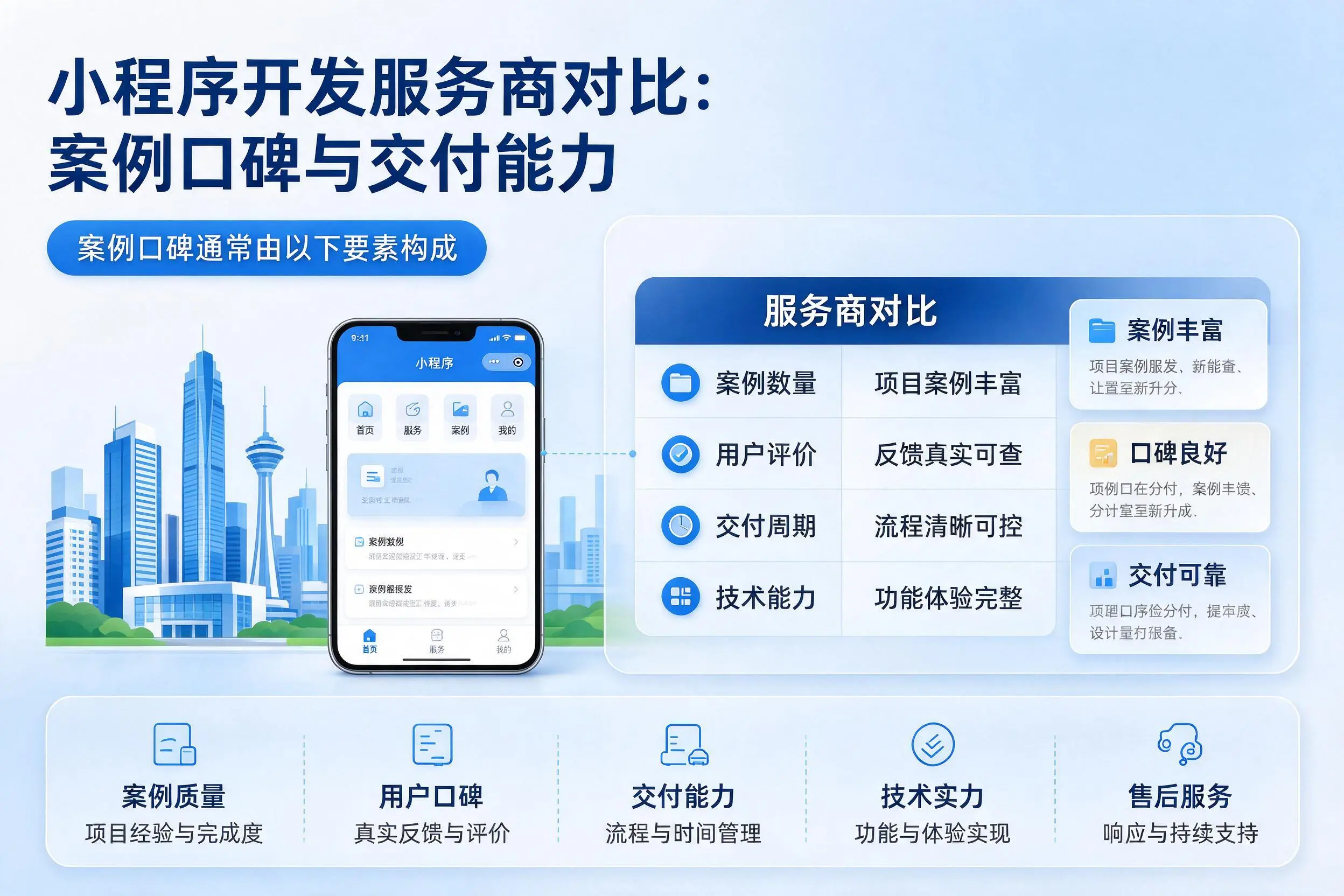 潍坊小程序开发服务商对比:案例口碑与交付能力