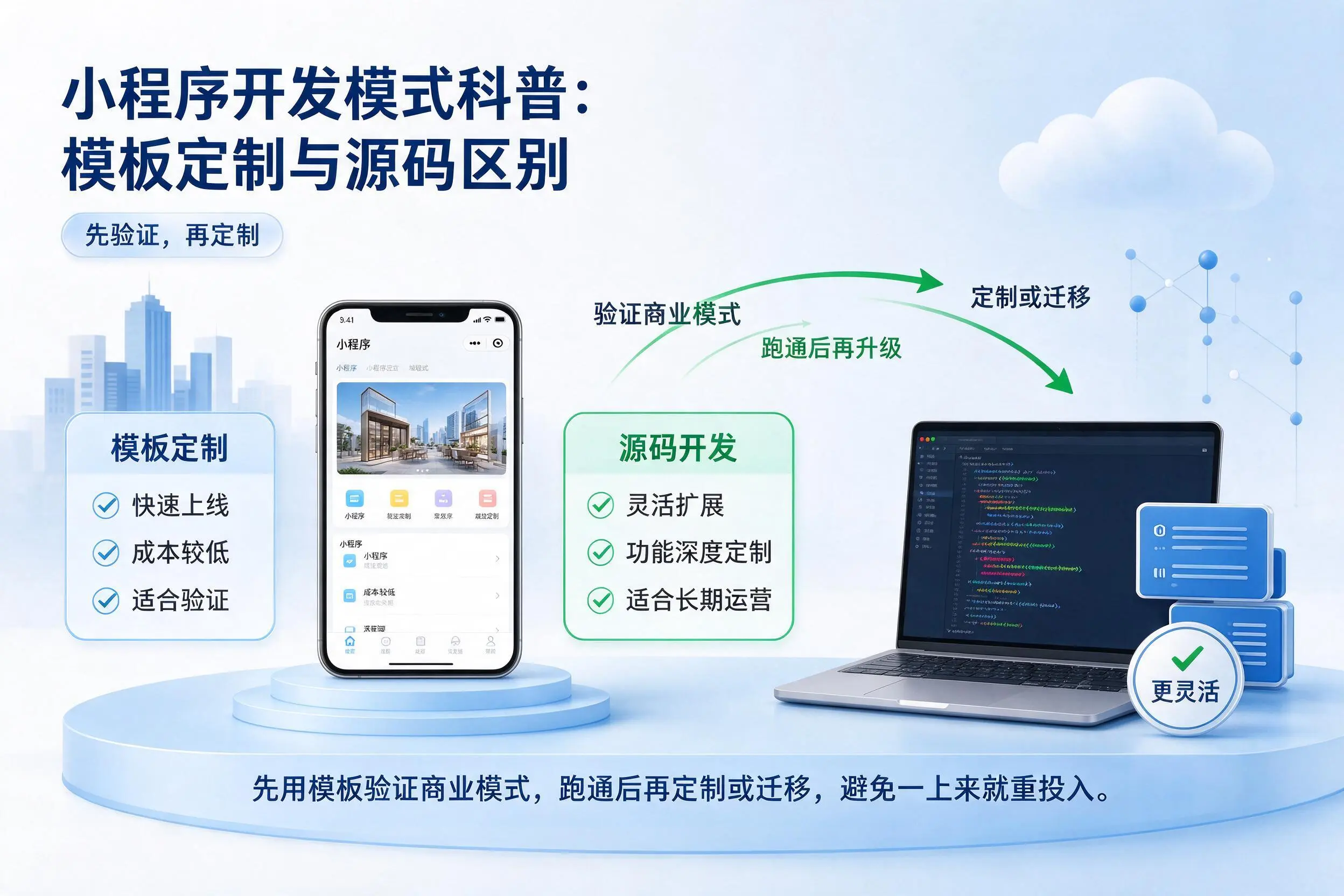 潍坊小程序开发模式科普:模板定制与源码区别
