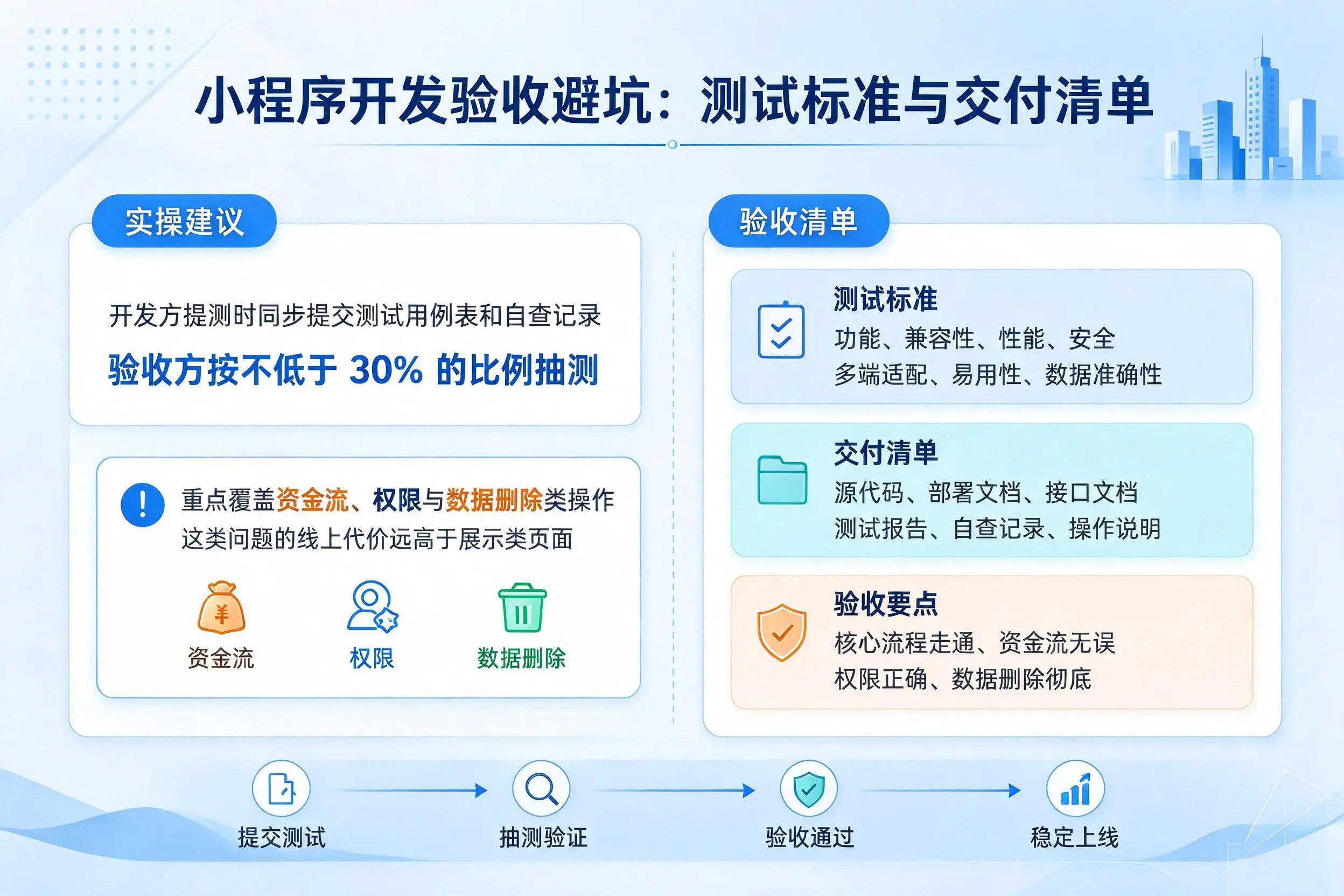 潍坊小程序开发验收避坑:测试标准与交付清单