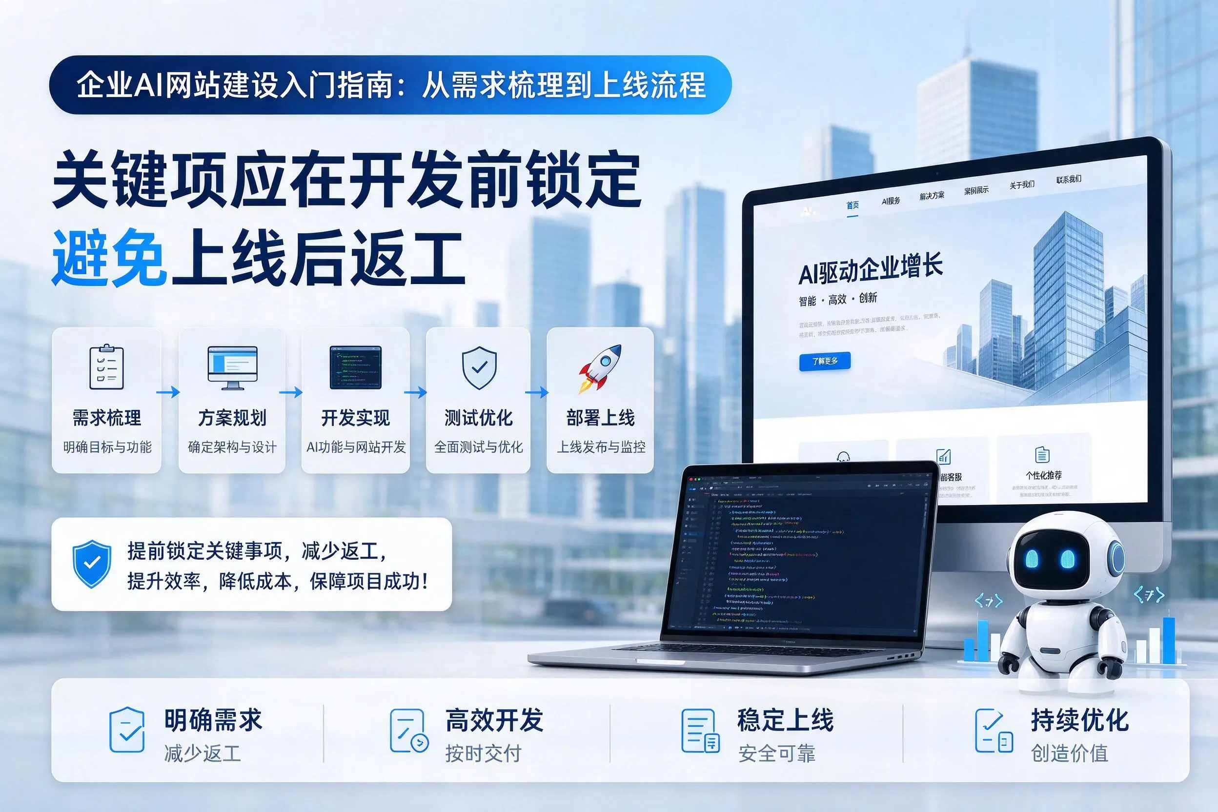 潍坊企业AI网站建设入门指南:从需求梳理到上线流程