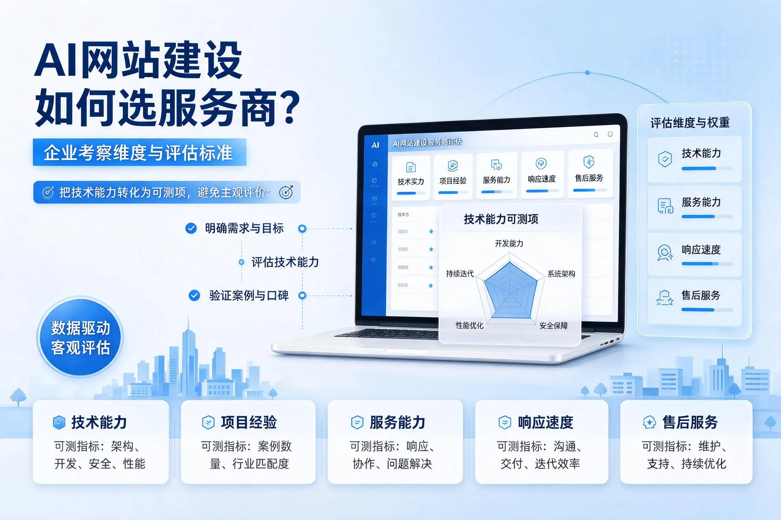 AI网站建设如何选服务商?潍坊企业考察维度与评估标准