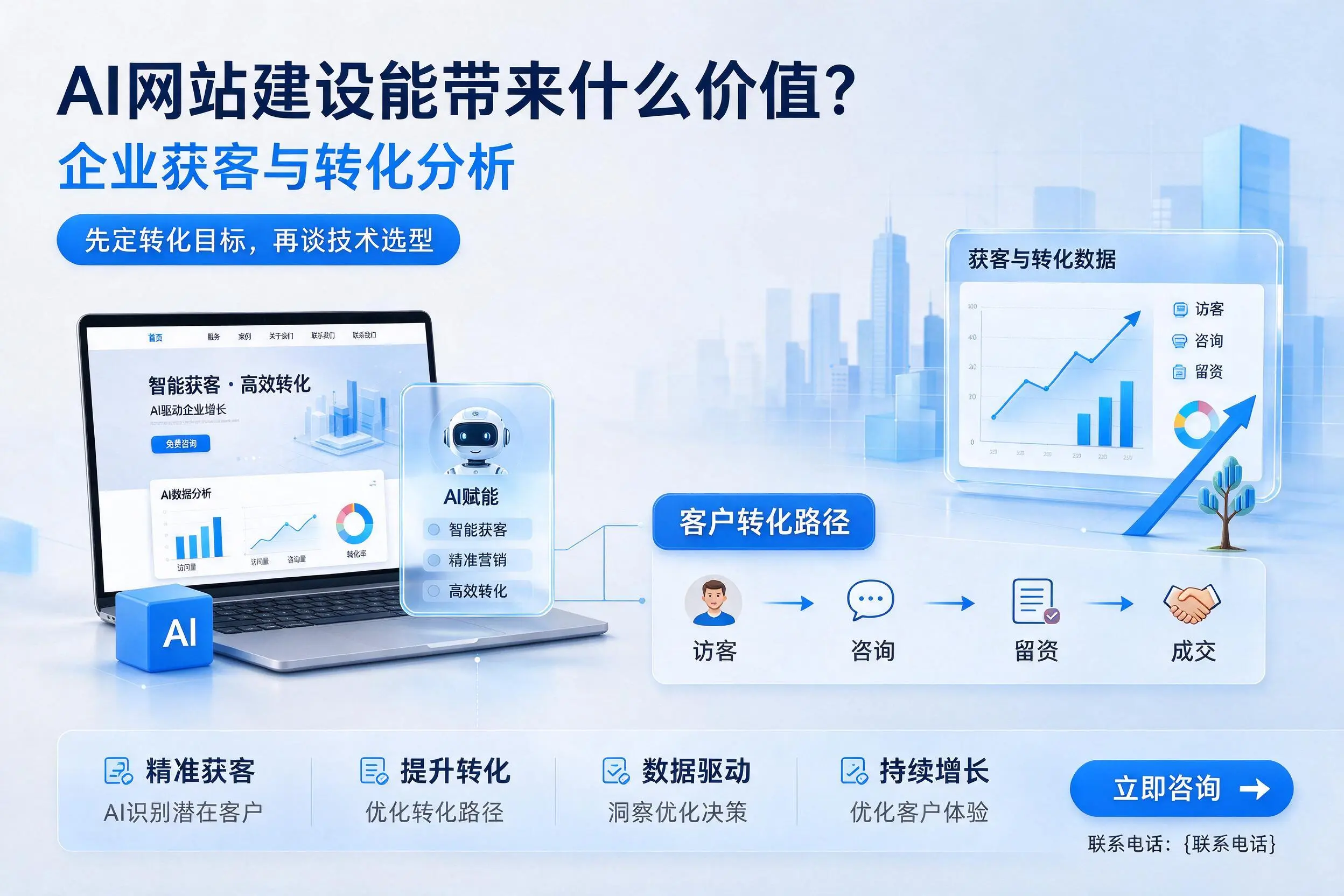 AI网站建设能带来什么价值？潍坊企业获客与转化分析