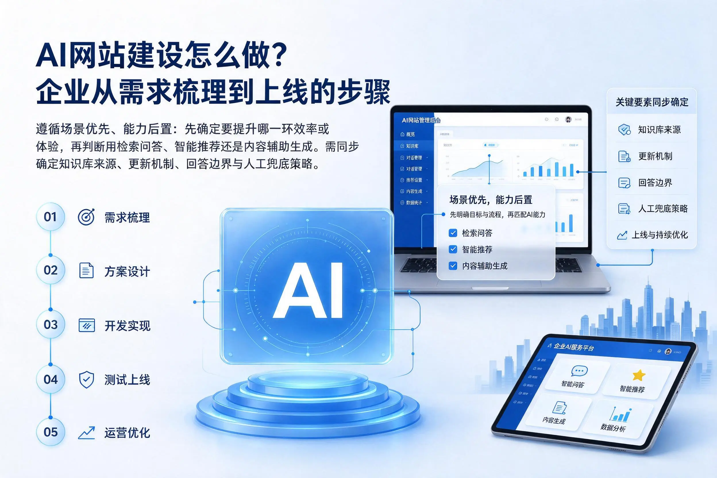 AI网站建设怎么做？潍坊企业从需求梳理到上线的步骤