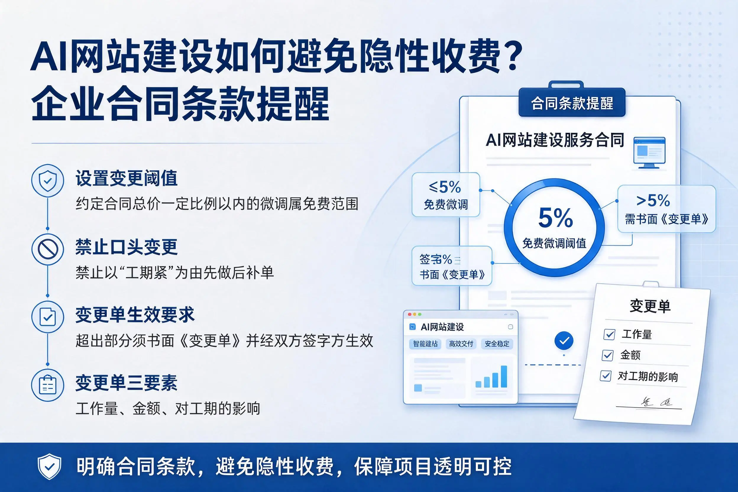 AI网站建设如何避免隐性收费？潍坊企业合同条款提醒